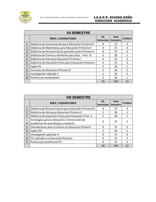 VII SEMESTRE




VIII SEMESTRE
 