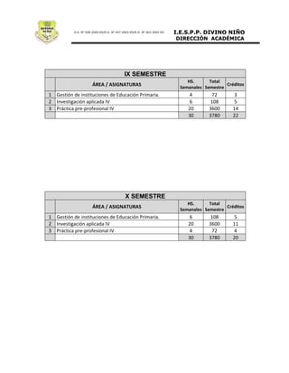 IX SEMESTRE




X SEMESTRE
 