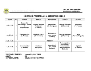 HORA        Nº         LUNES                MARTES            MIERCOLES            JUEVES               VIERNES

                       Desarrollo
                   Vocacional y Tutoría   Cultura Científico    Psicología I    Ciencias Sociales I      Seminario I
4.00 – 5.40   1
                            I               Ambiental I        (M. Rodríguez)      (H. Peceros)         (H. Peceros)
                     (M. Rodríguez)          (V. García )



                                                               Matemática I
                     Comunicación I       Educacion Física I                    Ciencias Sociales I          Arte
05:40-7:20    2                                                (José Avalos
                       (L. Álvarez)         (A. Guerrero)                          (H. Peceros)       (Roberto Maguiña)
                                                                 Quiliano)


7.20 – 7.35                                                    RECESO
                                                                                Tecnología de la
                                                                                  Información y
                                                               Matemática I
                     Comunicación I           Practica I                         Comunicación              Inglés I
7.35 – 9.00   3                                                (José Avalos
                       (L. Álvarez)          (Ma Aguilar)                       (Marisol Sánchez         (C. Ramón)
                                                                 Quiliano)
                                                                                    Calderón)
 
