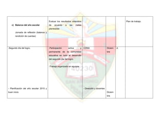 c) Balance del año escolar
Jornada de reflexión (balance y
rendición de cuentas)
Evaluar los resultados obtenidos
de acuerdo a las metas
planteadas
Plan de trabajo.
.Segundo día del logro.
- Planificación del año escolar 2015 y
buen inicio.
.Participación activa y
permanente de la comunidad
educativa en todo el desarrollo
del segundo día del logro.
-Trabajo organizado en equipos
CONA
- Dirección y docentes
Diciem
bre
Diciem
bre
d.
 