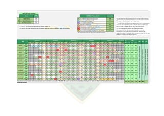 A * Los días efectivos de aprendizaje escolar incluyen al día del logro.
B Semana de Planificación** **La semana de planificación se inicia en marzo.
C Jornadas de reflexión ***
D Sábados o domingos.
E Vacaciones estudiantiles de medio año.
F Feriados (Elecciones Generales).
G Documentación final y Planificación 2017****
(Ver recomendaciones del "Fascículo de Gestión Escolar")
L Ma Mi J V S D L Ma Mi J V S D L Ma Mi J V S D L Ma Mi J V S D L Ma Mi J V S D L Ma Inicial Prim. Secun.
Fecha 1 2 3 4 5 6 7 8 9 10 11 12 13 14 15 16 17 18 19 20 21 22 23 24 25 26 27 28 29 30 31 0
Tipo B B B B D D B B B B B D D A A A A A D D A A A F F D D A A A A
Fecha 1 2 3 4 5 6 7 8 9 10 11 12 13 14 15 16 17 18 19 20 21 22 23 24 25 26 27 28 29 30
Tipo A D D A A A A F D D F A A A A D D A A A A A D D A A A A A D
Fecha 1 2 3 4 5 6 7 8 9 10 11 12 13 14 15 16 17 18 19 20 21 22 23 24 25 26 27 28 29 30 31
Tipo D A A A A A D D A A A A A D D A A A A C D D A A A A A D D A A
Fecha 1 2 3 4 5 6 7 8 9 10 11 12 13 14 15 16 17 18 19 20 21 22 23 24 25 26 27 28 29 30
Tipo A A F D D F A A A A D D A A A A A D D A A A A A D D A A F A
Fecha 1 2 3 4 5 6 7 8 9 10 11 12 13 14 15 16 17 18 19 20 21 22 23 24 25 26 27 28 29 30 31
Tipo A D D A A A A A D D A A A A A D D A A A A A D D E E E F F E E
Fecha 1 2 3 4 5 6 7 8 9 10 11 12 13 14 15 16 17 18 19 20 21 22 23 24 25 26 27 28 29 30 31
Tipo E E E E E D D A A A A A C D A A A A A D D A A A A A D D A F A
Fecha 1 2 3 4 5 6 7 8 9 10 11 12 13 14 15 16 17 18 19 20 21 22 23 24 25 26 27 28 29 30
Tipo A A D D A A A A A D D A A A A A D D A A A A A D D A A A A A
Fecha 1 2 3 4 5 6 7 8 9 10 11 12 13 14 15 16 17 18 19 20 21 22 23 24 25 26 27 28 29 30 31
Tipo D D A A A A A F D A A A A A D D A A A A A D D A A A A A D D A
Fecha 1 2 3 4 5 6 7 8 9 10 11 12 13 14 15 16 17 18 19 20 21 22 23 24 25 26 27 28 29 30
Tipo F A A A D D A A A A A D D A A A A A D D A A A A A D D A A A
Fecha 1 2 3 4 5 6 7 8 9 10 11 12 13 14 15 16 17 18 19 20 21 22 23 24 25 26 27 28 29 30 31
Tipo A A D D A A A F A D D A A A A A C D A A A A A D D G G G G G D
184 920 1104 1288 950 900
126 147
96 112
CicloBásico:mínimo1000horasdeestudio(Módulo).
CicloMedio:mínimo2000horasdeestudio(Módulo).
80 96 112
105
105 126 147
147
95 114 133
132 154
72 84
95 114 133
85 102 119
105 126
60
110
80
MAYO
21
Día efectivo de aprendizaje escolar*
Propuesta para la Calendarización del Año Escolar para alcanzar horas mínimas de acuerdo al DS Nº 008-2006- ED. Aprueban los “Lineamientos para el Seguimiento y Control de la Labor Efectiva de Trabajo Docente en las Instituciones
Educativas Públicas”.
NOVIEMBRE
5
★ Si tu I.E. no cuenta con alguno de los niveles, coloca "0".
En caso tu I.E. tenga Jornada Escolar Completa, deberás remitirte a la RSG N° 008-2015 MINEDU.
7.0
Nivel Primaria
3
13
Horas
efectivas
LEYENDA "Tipos de día" Nro. de días
Nivel Secundaria
Nivel
EBA
Semana 4
EBE ETP
Semana 6 N°
días
EBR
19
MARZO
MES
Semana 1 Semana 2 Semana 5Semana 3
ABRIL
SEPTIEMBRE 22
19
JULIO 16
AGOSTO
21
Comomínimoesde900horassegúncorresponda
17
12
OCTUBRE
950horasdetrabajopedagógicoefectivoduranteelañoelectivo
JUNIO
DICIEMBRE 16
21
82
10
EBR
9
Nivel Inicial 5.0
6.0
Horas lectivas mínimas
184
*** Las Jornadas de Reflexión, se sugiere realizarlas: al conocerse los
resultados de la ECE (abril); antes o después del 1er. día del Logro
(julio); y antes o después del 2do. día de logro (diciembre).
**** Esta semana está prevista para la preparación de la
documentación final del año escolar. Además, se inicia la
planificación 2017, que implica la evaluación (balance) de
responsabilidades y resultados en la implementación de los CGE, que
permita la planificación del año siguiente.
 