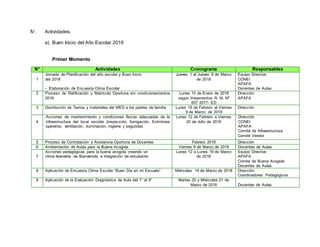 IV. Actividades.
a) Buen Inicio del Año Escolar 2018
Primer Momento
N° Actividades Cronograma Responsables
1
Jornada de Planificación del año escolar y Buen Inicio
del 2018
- Elaboración de Encuesta Clima Escolar
Jueves 1 al Jueves 8 de Marzo
de 2018
Equipo Directivo
CONEI
APAFA
Docentes de Aulas
2 Proceso de Ratificación y Matrícula Oportuna sin condicionamientos
2018
Lunes 15 de Enero de 2018
según lineamientos R. M. Nº
657 2017- ED
Dirección
APAFA
3 Distribución de Textos y materiales del MED a los padres de familia Lunes 19 de Febrero al Viernes
9 de Marzo de 2018
Dirección
4
Acciones de mantenimiento y condiciones físicas adecuadas de la
infraestructura del local escolar (inspección, fumigación, Extintores
operativo, ventilación, iluminación, higiene y seguridad
Lunes 12 de Febrero a Viernes
20 de Julio de 2018
Dirección
CONEI
APAFA
Comité de Infraestructura
Comité Veedor
5 Proceso de Contratación y Asistencia Oportuna de Docentes Febrero 2018 Dirección
6 Ambientación de Aulas para la Buena Acogida Viernes 9 de Marzo de 2018 Docentes de Aulas
7
Acciones pedagógicas para la buena acogida creando un
clima favorable de Bienvenida e integración de estudiante
Lunes 12 a Lunes 19 de Marzo
de 2018
Equipo Directivo
APAFA
Comité de Buena Acogida
Docentes de Aulas
8 Aplicación de Encuesta Clima Escolar “Buen Día en mi Escuela” Miércoles 14 de Marzo de 2018 Dirección
Coordinadores Pedagógicos
9 Aplicación de la Evaluación Diagnóstica de Aula del 1° al 6° Martes 20 y Miércoles 21 de
Marzo de 2018 Docentes de Aulas
 