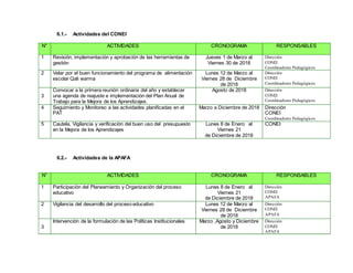6.1.- Actividades del CONEI
N° ACTIVIDADES CRONOGRAMA RESPONSABLES
1 Revisión, implementación y aprobación de las herramientas de
gestión
Jueves 1 de Marzo al
Viernes 30 de 2018
Dirección
CONEI
Coordinadores Pedagógicos
2 Velar por el buen funcionamiento del programa de alimentación
escolar Qali warma
Lunes 12 de Marzo al
Viernes 28 de Diciembre
de 2018
Dirección
CONEI
Coordinadores Pedagógicos
3
Convocar a la primera reunión ordinaria del año y establecer
una agenda de reajuste e implementación del Plan Anual de
Trabajo para la Mejora de los Aprendizajes.
Agosto de 2018 Dirección
CONEI
Coordinadores Pedagógicos
4 Seguimiento y Monitoreo a las actividades planificadas en el
PAT
Marzo a Diciembre de 2018 Dirección
CONEI
Coordinadores Pedagógicos
5 Cautela, Vigilancia y verificación del buen uso del presupuesto
en la Mejora de los Aprendizajes
Lunes 8 de Enero al
Viernes 21
de Diciembre de 2018
CONEI
6.2.- Actividades de la APAFA
N° ACTIVIDADES CRONOGRAMA RESPONSABLES
1 Participación del Planeamiento y Organización del proceso
educativo
Lunes 8 de Enero al
Viernes 21
de Diciembre de 2018
Dirección
CONEI
APAFA
2 Vigilancia del desarrollo del proceso educativo Lunes 12 de Marzo al
Viernes 28 de Diciembre
de 2018
Dirección
CONEI
APAFA
3
Intervención de la formulación de las Políticas Institucionales Marzo ,Agosto y Diciembre
de 2018
Dirección
CONEI
APAFA
 