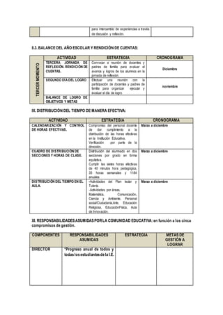 para intercambio de experiencias a través
de discusión y reflexión.
8.3. BALANCE DEL AÑO ESCOLAR Y RENDICIÓN DE CUENTAS:
TERCERMOMENTO
ACTIVIDAD ESTRATEGIA CRONOGRAMA
TERCERA JORNADA DE
REFLEXIÓN. RENDICIÓN DE
CUENTAS.
Convocar a reunión de docentes y
padres de familia para evaluar el
avance y logros de los alumnos en la
jornada de reflexión.
Diciembre
SEGUNDO DÍA DEL LOGRO Efectuar una reunión con la
participación de docentes y padres de
familia para organizar ejecutar y
evaluar el día de logro
noviembre
BALANCE DE LOGRO DE
OBJETIVOS Y METAS
IX. DISTRIBUCIÓN DEL TIEMPO DE MANERA EFECTIVA:
ACTIVIDAD ESTRATEGIA CRONOGRAMA
CALENDARIZACIÓN Y CONTROL
DE HORAS EFECTIVAS.
Compromiso del personal docente
de dar cumplimiento a la
distribución de las horas efectivas
en la Institución Educativa.
Verificación por parte de la
dirección.
Marzo a diciembre
CUADRO DE DISTRIBUCIÓN DE
SECCIONES Y HORAS DE CLASE.
Distribución del alumnado en dos
secciones por grado en forma
equitativa.
Cumplir las sietes horas efectivas
de 40 minutos hora pedagógica,
35 horas semanales y 1184
anuales
Marzo a diciembre
DISTRIBUCIÓN DEL TIEMPO EN EL
AULA.
-Actividades del Plan lector y
Tutoría.
-Actividades por áreas.
Matemática, Comunicación,
Ciencia y Ambiente, Personal
social/Ciudadanía,Arte, Educación
Religiosa, EducaciónFísica, Aula
de Innovación.
Marzo a diciembre
XI. RESPONSABILIDADESASUMIDASPORLA COMUNIDAD EDUCATIVA: en función a los cinco
compromisos de gestión.
COMPONENTES RESPONSABILIDADES
ASUMIDAS
ESTRATEGIA METAS DE
GESTIÓN A
LOGRAR
DIRECTOR *Progreso anual de todos y
todaslosestudiantesdela I.E.
 