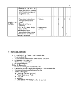 6
 Detectar e intervenir en
las problemáticas grupales
o individuales que puedan
surgir en el aula.
PADRES DE
FAMILIA
 Asambleas informativas:
entrega de libretas de
notas,
 Escuela de Padres
(talleres).
 Rol de los Padres dentro
de la familia.
 Importancia de la
alimentación balanceada.
 Prevención del Cáncer.
 Violencia familiar.
 Tutores.
 Docentes en
general.
X
X
X
X
X
X
IX METAS DE ATENCIÓN
- 01 Coordinador de Tutoría y Disciplina Escolar.
Docentes de la I.E.
- 140 estudiantes adolescentes entre varones y mujeres.
- 02 Auxiliares de Educación
- 03 Personal Administrativo.
- 90 padres de familia.
Metas de Ocupación
- Comité de Tutoría y Orientación Educativa.
- Coordinación con el Comité de Convivencia y Disciplina Escolar
- Comités de Aulas de los Padres de Familia.
- Aliados Estratégicos:
 Centro de salud de Tamburco.
 Policía Nacional del Perú.
 DEMUNA.
 MINDES.
 MINISTERIO PÚBLICO (Fiscalías Escolares)
 