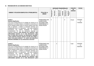 III. ORGANIZACIÓN DE LAS UNIDADES DIDÁCTICAS:
NÚMERO Y SITUACIÓN SIGNIFICATIVA O PROBLEMÁTICA TÍTULO DE LA
UNIDAD
ENFOQUES TRANSVERSALES DURACIÓN
EN
SEMANAS
FECHAS
Búsqueda
de
la
excelencia
Intercultural
De
derecho
Inclusivo
o
de
atención
a
la
diversidad
Ambiental
Orientación
al
bien
común
Igualdad
de
género
Unidad 1:
Situación Significativa:
Una de las consecuencias de la sociedad de consumo es la
adquisición de comidas chatarra y la facilidad de consumirla, por
ello es necesario advertir sobre su consumo excesivo pues hace
daño al organismo, y también es importante mencionar que
paralelamente lleva a la desnutrición. Ante estos problemas
encontramos que nuestras estudiantes se enferman
constantemente. Por eso nos planteamos responder las
siguientes preguntas: ¿Qué alimentos son nutritivos? ¿Qué
enfermedades aparecen con la mala alimentación? ¿Qué
hace el estado para promover una alimentación saludable?
¿cómo podemos promover desde la escuela para mitigar o
reducir este grave problema? En nuestra aula elaboramos
alimentos saludables con sus indicaciones nutricional
PROMOVEMOS UNA
ALIMENTACIÓN
SALUDABLE PARA
DESAPARECER LA
DESNUTRICIÓN
X X 04 sem 17/03/2025
A
11/04/2025
Unidad 2:
Situación Significativa:
Una de las consecuencias de la sociedad de consumo es la
adquisición de comidas chatarra y la facilidad de consumirla, por
ello es necesario advertir sobre su consumo excesivo pues hace
daño al organismo, y también es importante mencionar que
paralelamente lleva a la desnutrición. Ante estos problemas
encontramos que nuestras estudiantes se enferman
constantemente. Por eso nos planteamos responder las
siguientes preguntas: ¿Qué alimentos son nutritivos? ¿Qué
enfermedades aparecen con la mala alimentación? ¿Qué
PROMOVEMOS UNA
ALIMENTACIÓN
SALUDABLE PARA
DESAPARECER LA
DESNUTRICIÓN
X 5 sem 14/04/2025
A
16/05/2025
 