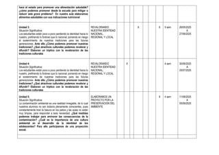 hace el estado para promover una alimentación saludable?
¿cómo podemos promover desde la escuela para mitigar o
reducir este grave problema? En nuestra aula elaboramos
alimentos saludables con sus indicaciones nutricional
Unidad 3:
Situación Significativa:
Los estudiantes están poco a poco perdiendo la identidad hacia lo
nuestro, prefiriendo lo foráneo que lo nacional, poniendo en riesgo
el sostenimiento de nuestras tradiciones para las futuras
generaciones. Ante ello ¿Cómo podemos promover nuestras
tradiciones? ¿Qué atractivos culturales podemos revalorar y
difundir? Elaboran un tríptico con la revaloración de las
tradiciones culturales
REVALORANDO
NUESTRA IDENTIDAD
NACIONAL,
REGIONAL Y LOCAL
X X 5 sem 26/05/2025
A
27/06/2025
Unidad 4:
Situación Significativa:
Los estudiantes están poco a poco perdiendo la identidad hacia lo
nuestro, prefiriendo lo foráneo que lo nacional, poniendo en riesgo
el sostenimiento de nuestras tradiciones para las futuras
generaciones. Ante ello ¿Cómo podemos promover nuestras
tradiciones? ¿Qué atractivos culturales podemos revalorar y
difundir? Elaboran un tríptico con la revaloración de las
tradiciones culturales
REVALORANDO
NUESTRA IDENTIDAD
NACIONAL,
REGIONAL Y LOCAL
X 4 sem 30/06/2025
A
25/07/2025
Unidad 5:
Situación Significativa:
La contaminación ambiental es una realidad innegable, de lo cual
nuestros alumnos no son todavía plenamente conscientes, pues
constantemente tiran la basura en los patios y las aulas no están
muy limpias, para responder a esta necesidad, ¿Qué medidas
podemos trabajar para aminorar las consecuencias de la
contaminación? ¿Cuál es la importancia de una cultura
ambiental en el desarrollo de la identidad de los
adolescentes? Para ello participamos de una proyección
social.
ELABORAMOS UN
PROYECTO POR LA
PRESERVACION DEL
AMBIENTE
X 4 sem 11/08/2025
A
05/09/2025
 
