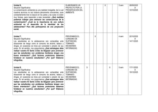Unidad 6:
Situación Significativa:
La contaminación ambiental es una realidad innegable, de lo cual
nuestros alumnos no son todavía plenamente conscientes, pues
constantemente tiran la basura en los patios y las aulas no están
muy limpias, para responder a esta necesidad, ¿Qué medidas
podemos trabajar para aminorar las consecuencias de la
contaminación? ¿Cuál es la importancia de una cultura
ambiental en el desarrollo de la identidad de los
adolescentes? Para ello participamos de una proyección
social.
ELABORAMOS UN
PROYECTO POR LA
PRESERVACION DEL
AMBIENTE
X 5 sem 08/09/2025
A
10/10/2025
Unidad 7:
Situación Significativa:
Los estudiantes en la adolescencia son vulnerables ante
situaciones de riesgo como el consumo de alcohol, tabaco y
drogas, en ocasiones se inicia por curiosidad o presión de sus
pares. En tal sentido, nos preguntamos ¿Qué estrategias debe
realizar nuestra IE Santo Cristo de Bagazán para promover
que los estudiantes con problemas familiares tengan una
buena orientación? ¿Qué factores protectores debemos
fortalecer en nuestros estudiantes? ¿Por qué? Elaboran
infografías.
PREVENIMOS EL
CONSUMO DE
SUSTANCIAS,
TOMANDO
DECISIONES
INFORMADAS.
X 4 sem 20/10/2025
A
14/11/2025
Unidad 8:
Situación Significativa:
Los estudiantes en la adolescencia son vulnerables ante
situaciones de riesgo como el consumo de alcohol, tabaco y
drogas, en ocasiones se inicia por curiosidad o presión de sus
pares. En tal sentido, nos preguntamos ¿Qué estrategias debe
realizar nuestra IE Santo Cristo de Bagazán para promover
que los estudiantes con problemas familiares tengan una
buena orientación? ¿Qué factores protectores debemos
fortalecer en nuestros estudiantes? ¿Por qué? Elaboran
infografías.
PREVENIMOS EL
CONSUMO DE
SUSTANCIAS,
TOMANDO
DECISIONES
INFORMADAS.
X X 5 sem 17/11/2025
A
19/12/2025
 