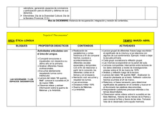 valorativos, generando espacios de convivencia
y participación para la difusión y defensa de sus
derechos.
 Efemérides: Día de la Diversidad Cultural, Día de
la Bandera Provincial. E.S.I.
Mes de DICIEMBRE: Instancia de recuperación, integración y revisión de contenidos.
Proyecton°1“Nosconocemos”
ÁREA: ÉTICA- LENGUA TIEMPO: MARZO- ABRIL
BLOQUES PROPÓSITOS DIDÁCTICOS CONTENIDOS ACTIVIDADES
LAS SOCIEDADES Y LOS
ESPACIOS GEOGRÁFICOS
Actividades articuladas con
el área de Lengua.
Compartir emociones e
inquietudes con respecto a su
último año en la primaria.
Analizar diferentes frases
motivacionales.
Escuchar atentamente
respetando turnos como
interlocutor.
Lectura del relato “Mi querido
Melli” conocer lo sucedido el 24
de marzo 1986.
Observar videos y extraer
información sobre la guerra de
Malvinas y la Antártida.
Realización de
paralelismos y cortes
históricos a fin de comparar
hechos, sucesos y
acontecimientos en
diferentes escalas
espaciales y temporales.
Con el fin de relacionar a
partir de lo conocido, los
diferentes cortes en el
tiempo y en el espacio.
Narración oral: escuchar y
respetar los turnos.
Las emociones.
Dictadura militar 1976.
Guerra de Malvinas.
La Antártida.
Lectura grupal de diferentes frases luego escribirán
el significado de la misma y si se relaciona con
algunos de sus sentimientos. Ejemplo: miedo a dejar
la escuela primaria.
Cada grupo socializara la reflexión grupal.
Las mismas se expondrán en la pared del aula.
Lecturas compartidas: intercambio entre lectores de
los datos obtenidos a través de investigaciones
previas sobre el 24 de marzo de 1976.
Análisis y reflexión luego de la lectura.
Lectura del relato “Mi querido Melli”. Analizaran la
situación planteada en el texto. Reflexión sobre los
hechos ocurridos el 24 de marzo.
Relectura, si fuese necesario, para determinar
significados de palabras en el contexto y buscar en
el diccionario las palabras desconocidas.
Responderán cuestiones precisas referidas a los
temas desarrollados.
Observaran varios videos sobre lo sucedido en las
Islas Malvinas, historia de los héroes de la Patria y
para conocer la flora y fauna de las islas. Tomaran
nota de lo observado como ayuda memoria.
 