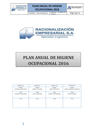 PLAN ANUAL DE HIGIENE
OCUPACIONAL 2016
ELABORADO. : AREA DESEGURIDAD
PRESENTADO : DICIEMBRE 2015
APROBADO:
Pág.1 de 13
1
Elaborado por: Revisado por: Aprobado por: Aprobado por:
Nombre:
ROLANDO CHAVEZ MATIAS
Nombre:
ERNESTO CURI GIRON
Nombre:
JIMMY GARCES ROJAS
Nombre:
ERNESTO RODRIGUEZ RODRIGUEZ
Cargo:
SUPERVIOR DE SEGURIDAD
Cargo:
LIDER DE SEGURIDAD
Cargo:
GERENTE DE OPERACIONES
Cargo:
GERENTE GENERAL
Firma: Firma: Firma: Firma
PLAN ANUAL DE HIGIENE
OCUPACIONAL 2016
 