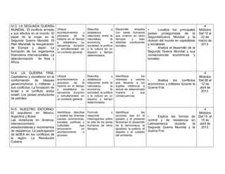 IV-3. LA SEGUNDA GUERRA                                                                                                                                    4
MUNDIAL: El conflicto armado       Ubique                   Describa             y   Desarrolle    empatía       •       Localiza los principales      Módulos
y sus efectos en el mundo. El      acontecimientos      y   establezca               con seres humanos           países protagonistas de la            Del 15 al
papel de la mujer en la            procesos     de     la   relaciones entre la      que vivieron en otros       SegundaGuerra Mundial y la             22 de
                                   historia en el tiempo    naturaleza,         la   tiempos     y     bajo
Segunda Guerra Mundial. El                                                                                       división del mundo en capitalistas    marzo de
                                   y    establezca    su    economía,           la   distintas condiciones
Plan Marshall, la recuperación     secuencia, duración      sociedad, la política    sociales.                   y socialistas.                         2013.
de Europa y Japón. La              y simultaneidad en       y la cultura en un                                   •       Analiza el desarrollo de la
formación de los organismos        un contexto general.     espacio y tiempo                                     Segunda Guerra Mundial y sus
financieros internacionales. La                             determinados.                                        consecuencias económicas y
descolonización     de Asia y                                                                                    sociales.
África.


IV-4. LA GUERRA FRÍA:                                                                                                                                      4
Capitalismo y socialismo en la     Ubique                   Describa             y   Identifique        los                                            Módulos
conformación      de    bloques    acontecimientos      y   establezca               intereses y valores         •     Analiza    los    conflictos    Del 08 al
geoeconómicos y militares y        procesos     de     la   relaciones entre la      que llevaron a los          económicos y militares durante la      12 de
                                   historia en el tiempo    naturaleza,         la   sujetos históricos a
sus conflictos. La fundación de                                                                                  Guerra Fría.                          abril de
                                   y    establezca    su    economía,           la   actuar de determinada
Israel y el conflicto árabe        secuencia, duración      sociedad, la política    manera      y     sus                                              2013.
israelí. Los países productores    y simultaneidad en       y la cultura en un       consecuencias.
de petróleo.                       un contexto general.     espacio y tiempo
                                                            determinados.

IV-5. NUESTRO ENTORNO:                                                                                                                                     4
El populismo en México,            Identifique, describa    Formule            y     Identifique           las                                         Módulos
Argentina y Brasil.                y evalúe las diversas    responda                 acciones que en el          •      Explica las formas       de    Del 15 al
Las dictaduras en América,         causas económicas,       interrogantes sobre      pasado y el presente        control y de resistencia        en      19 de
                                   sociales, políticas y    la vida de los seres     favorecen el desarrollo
intervencionismo                                                                                                 Latinoamérica     durante        la    abril de
                                   culturales        que    humanos de otros         de la democracia, la
estadounidense,y movimientos       provocaron         un    tiempos.                 igualdad, la justicia, el   Segunda Guerra Mundial y         la     2013.
de resistencia. La participación   acontecimiento      o                             respeto y el cuidado        Guerra Fría.
de laOEA en los conflictos de      proceso.                                          del ambiente.
la región. La Revolución
Cubana.
 