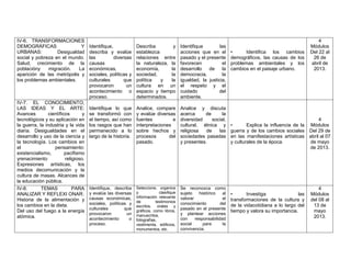 IV-6. TRANSFORMACIONES                                                                                                                                       4
DEMOGRÁFICAS                Y         Identifique,            Describa        y         Identifique        las                                           Módulos
URBANAS:          Desigualdad         describa y evalúe       establezca                acciones que en el         •      Identifica los cambios         Del 22 al
social y pobreza en el mundo.         las          diversas   relaciones entre          pasado y el presente       demográficos, las causas de los        26 de
Salud, crecimiento de la              causas                  la naturaleza, la         favorecen           el     problemas ambientales y los           abril de
poblacióny    migración.   La         económicas,             economía,      la         desarrollo   de      la    cambios en el paisaje urbano.          2013.
aparición de las metrópolis y         sociales, políticas y   sociedad,      la         democracia,         la
los problemas ambientales.            culturales        que   política   y   la         igualdad, la justicia,
                                      provocaron         un   cultura en un             el respeto y el
                                      acontecimiento o        espacio y tiempo          cuidado           del
                                      proceso.                determinados.             ambiente.
IV-7. EL CONOCIMIENTO,
LAS IDEAS Y EL ARTE:                  Identifique lo que      Analice, compare          Analice y discuta
Avances         científicos       y   se transformó con       y evalúe diversas         acerca     de       la
tecnológicos y su aplicación en       el tiempo, así como     fuentes          e        diversidad     social,                                                4
la guerra, la industria y la vida     los rasgos que han      interpretaciones          cultural, étnica y         •       Explica la influencia de la    Módulos
diaria. Desigualdades en el           permanecido a lo        sobre hechos y            religiosa   de    las      guerra y de los cambios sociales      Del 29 de
desarrollo y uso de la ciencia y      largo de la historia.   procesos       del        sociedades pasadas         en las manifestaciones artísticas     abril al 07
la tecnología. Los cambios en                                 pasado.                   y presentes.               y culturales de la época.             de mayo
el                 pensamiento:                                                                                                                          de 2013.
existencialismo,         pacifismo
yrenacimiento            religioso.
Expresiones artísticas, los
medios decomunicación y la
cultura de masas. Alcances de
la educación pública.
IV-8.       TEMAS            PARA     Identifique, describa   Seleccione, organice      Se reconozca como                                                    4
ANALIZAR Y REFLEXI ONAR:              y evalúe las diversas   y            clasifique   sujeto    histórico   al   •      Investiga                las   Módulos
                                      causas económicas,      información relevante     valorar               el
Historia de la alimentación y                                 de         testimonios                               transformaciones de la cultura y      del 08 al
los cambios en la dieta.              sociales, políticas y                             conocimiento         del   de la vidacotidiana a lo largo del     13 de
                                                              escritos, orales y
                                      culturales        que                             pasado en el presente
Del uso del fuego a la energía                                gráficos, como libros,                               tiempo y valora su importancia.        mayo
                                      provocaron         un   manuscritos,              y plantear acciones
atómica.                              acontecimiento      o                             con     responsabilidad                                           2013.
                                                              fotografías,
                                      proceso.                vestimenta, edificios,    social      para      la
                                                              monumentos, etc.          convivencia.
 
