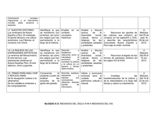 Colonización          europea,
migraciones y el intercambio
mundial:   plata, esclavos   y
especies.

I-7. NUESTRO ENTORNO:             Identifique lo que      Emplee en          su Analice y discuta                                               8
Los virreinatos de Nueva          se transformó con       contexto              acerca     de       la     •      Reconoce los aportes de Módulos
España y Perú. El mestizaje.      el tiempo, así como     conceptos             diversidad     social,     las culturas que entraron en Del 25 de
El aporte africano a la cultura   los rasgos que han      históricos.           cultural, étnica y         contacto en los siglosXVI y XVII, sept. Al
americana. Las Filipinas, el      permanecido a lo                              religiosa   de    las      y describe las características 08 de oct.
comercio con China.               largo de la historia.                         sociedades pasadas         comunesde Nueva España y           2012.
                                                                                y presentes.               Perú bajo el orden virreinal.

I-8. LA RIQUEZA DE LAS            Identifique lo que      Describa             y   Analice y discuta                                              4
EXPRESIONES ARTÍSTICAS:           se transformó con       establezca               acerca     de       la                                     Módulos
La herencia del Renacimiento.     el tiempo, así como     relaciones entre la      diversidad     social, •      Reconoce el legado de las    Del 09 al
El arte barroco. Las              los rasgos que han      naturaleza,         la   cultural, étnica y formas de expresión artística de         15 oct.
                                                          economía,           la
expresiones artísticas en         permanecido a lo                                 religiosa   de    las los siglos XVI al XVIII.              2012.
                                                          sociedad, la política
Nueva Españay Perú. El arte       largo de la historia.   y la cultura en un       sociedades pasadas
islámico, chino y japonés.                                espacio y tiempo         y presentes.
                                                          determinados.

I-9. TEMAS PARA ANALI ZAR         Comprenda          el   Describa, explique,      Valore y promueva                                              4
Y REFLEXI ONAR:                   presente a partir de    represente         y     acciones para el        •      Investiga                las Módulos
De la navegación costera a la     analizar         las    exprese          sus     cuidado           del   transformaciones de la cultura y Del 16 al
ultramarina.                      acciones de la          conclusiones             patrimonio cultural y   de la vidacotidiana a lo largo del 22 de oct.
                                                          utilizando distintas
De los caballeros andantes a      gente del pasado.                                natural.                tiempo y valora su importancia.      2012.
                                                          fuentes           de
los conquistadores.                                       información.




                                      BLOQUE II.DE MEDIADOS DEL SIGLO XVIII A MEDIADOS DEL XIX.
 