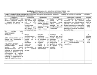BLOQUE III. DE MEDIADOS DEL SIGLO XIX A PRINCIPIOS DE 1920.
                                             31 Módulos del: del 07 de enero al 01 de marzo del 2013.
COMPETENCIA QUE SE FAVORECE:Comprensión del tiempo y del espacio históricos                      • Manejo de información histórica • Formación
de una conciencia histórica para la convivencia.
           Contenidos                  Conceptos           Habilidades              Actitudes             Aprendizajes Esperados         Módulos
III-1.    PANORAMA          DEL (semana,         mes, Emplee             las Analice y discuta •            Identifica la duración y         3
PERIODO:Ubicación temporal año, década, siglo,          habilidades          acerca       de      la secuencia de los procesos Módulos
y espacial del avance del a.C.             y     d.C.) cartográficas para diversidad         social, relacionados con el imperialismo, Del 07 al
imperialismo en el mundo.         paraUse          las localizar, comparar cultural, étnica y aplicando los términos siglo,               10 de
                                                        y        representar
                                  convenciones                               religiosa    de    las década,lustro y año, y localiza los   enero
                                                        sucesos y procesos
                                  describir el paso históricos            en sociedades pasadas países en expansión y el reparto          2013.
                                  del tiempo y los mapas o croquis.          y presentes.            delmundo al final de la Primera
                                  periodos históricos.                                               Guerra Mundial.
III-2.      TEMAS         PARA
COMPRENDER                    EL
PERIODO:                          Ubique                Describa           y Identifique        las                                          4
                                  acontecimientos y establezca               acciones que en el                                          Módulos
¿Qué consecuencias tuvo el procesos de la relaciones entre pasado y el presente                                                          Del 11 al
avance del imperialismo a historia           en      el la naturaleza, la favorecen               el •      Describe                  la  17 de
nivel mundial?                    tiempo             y economía,          la desarrollo    de     la multicausalidad en los procesos      enero
                                  establezca        su sociedad,          la democracia,          la de        industrialización       e  2013.
INDUSTRIALIZACIÓN               E secuencia,            política     y    la igualdad, la justicia, imperialismo.
IMPERIALISMO:            Nuevas duración             y cultura en un el respeto y el
fuentes        de        energía simultaneidad en espacio y tiempo cuidado                      del
ytransformaciones       en     la un         contexto determinados.          ambiente.
industria y comunicaciones. general.
Hegemonía británica y la
confrontación de intereses
imperialistas en Asia, África y
Oceanía. La modernización de
Japón. El capital financiero.
 