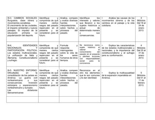 III-3. CAMBIOS SOCIALES:           Identifique          y   Analice, compare     Identifique       los      •       Analiza las causas de los         4
Burguesía, clase obrera y          comprenda     de qué     y evalúe diversas    intereses y valores        movimientos obreros y de los          Módulos
movimientos socialistas.           manera         ciertos   fuentes          e   que llevaron a los         cambios en el paisaje y la vida       Del 18 al
El crecimiento de las ciudades,    rasgos del    pasado     interpretaciones     sujetos históricos a       cotidiana.                             24 de
el impacto ambiental y nuevos      repercuten     en el     sobre hechos y       actuar             de                                             enero
paisajes. El impulso de la         presente      y     se   procesos       del   determinada manera                                                2013.
educación      primaria.    La     consideran    para el    pasado.              y                sus
popularización del deporte.        futuro.                                       consecuencias.



III-4.        IDENTIDADES          Identifique          y   Formule         y    Se reconozca como          •       Explica las características       4
NACIONALES                 Y       comprenda     de qué     responda             sujeto    histórico   al   de los estados multinacionales y      Módulos
PARTICIPACIÓN POLÍTICA:            manera         ciertos   interrogantes        valorar               el   nacionales, y la importancia del      Del 25 al
                                                                                 conocimiento         del
Los estados multinacionales.       rasgos del    pasado     sobre la vida de                                constitucionalismo y el sufragio       31 de
                                                                                 pasado en el presente
La unificación de Italia y         repercuten     en el     los         seres    y plantear acciones        para su conformación.                  enero
Alemania. Constitucionalismo       presente      y     se   humanos de otros     con     responsabilidad                                           2013.
y sufragio.                        consideran    para el    tiempos.             social      para      la
                                   futuro.                                       convivencia.


III-5. NUESTRO ENTORNO:            Identifique          y   Analice, compare     Reconozca en el
Dificultades       en         la   comprenda     de qué     y evalúe diversas    otro los elementos •      Explica la multicausalidad                 5
consolidación de los países en     manera         ciertos   fuentes          e   que le son comunes de la expansión imperialista en               Módulos
América. La guerra civil           rasgos del    pasado     interpretaciones     y le dan identidad. América.                                     Del 01 al
norteamericana       y      sus    repercuten     en el     sobre hechos y                                                                          11 de
consecuencias.        Inversión    presente      y     se   procesos       del                                                                     febrero
extranjera y expansionismo         consideran    para el    pasado.                                                                                 2013.
norteamericano y europeo.          futuro.
Las                 dictaduras
iberoamericanas
 