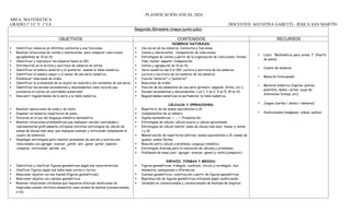 PLANIFICACIÓN ANUAL 2024
ÁREA: MATEMÁTICA
GRADO:1° J.C Y 1°J.S DOCENTES: AGUSTINA GABETTI - JÉSICA SAN MARTÍN
Segundo Bimestre (mayo-junio-julio)
OBJETIVOS CONTENIDOS RECURSOS
 Identificar números en distintos contextos y sus funciones.
 Resolver situaciones de conteo y sobreconteo, para comparar colecciones,
agrupándolas de 10 en 10.
 Identificar y reproducir los números hasta el 100.
 Introducirse en la lectura y escritura de números en letras.
 Identificar el número anterior y el posterior, usando la tabla numérica.
 Identificar el número mayor y el menor de una serie numérica,
 Establecer relaciones de orden.
 Identificar la ordinalidad de un objeto en relación a los restantes de una serie.
 Identificar las escalas ascendentes y descendentes como recurso que
economiza el conteo en cantidades numerosas.
 Descubrir regularidades de la serie y la tabla numérica.
 Resolver operaciones de suma y de resta.
 Disponer en memoria repertorios de suma.
 Iniciarse en el uso del lenguaje simbólico matemático.
 Resolver situaciones problemáticas que impliquen calcular cantidades o
representarlas gráficamente utilizando distintas estrategias de cálculo de
sumas de dieces más unos, que impliquen avanzar y retroceder (empleando el
cuadro de números).
 Desplegar estrategias para resolver problemas de adición y sustracción
relacionados con agregar, avanzar, juntar, unir, ganar, quitar, separar,
comparar, retroceder, perder, etc.
 Identificar y clasificar figuras geométricas según sus características.
 Clasificar figuras según sus lados sean curvos o rectos.
 Relacionar objetos con sus huellas (figuras geométricas).
 Relacionar objetos con cuerpos geométricos.
 Resolver situaciones cotidianas que requieran efectuar mediciones de
longitudes usando distintos elementos como unidad de medida (convencionales
o no).
NÚMEROS NATURALES:
 Uso social de los números. Contextos y funciones.
 Conteo y sobreconteo. Comparación de colecciones.
 Estrategias de conteo a partir de la organización de colecciones: formar
filas, tachar, separar. Comparación.
 Conteo y agrupación de 10 en 10.
 Serie numérica del 0 al 100. Lectura y escritura de los números.
 Lectura y escritura de los nombres de los números.
 Función “anterior” y “posterior”.
 Relaciones de orden.
 Posición de los elementos de una serie (primero, segundo, último, etc.).
 Escalas ascendentes y descendentes: 1 en 1, 2 en 2, 5 en 5, 10 en 10.
 Regularidades numéricas en portadores: la tabla numérica.
CÁLCULOS Y OPERACIONES:
 Repertorio de las sumas equivalentes a 10.
 Complementos de un número.
 Signos matemáticos: +, -, =. Presentación.
 Estrategias de cálculo: cálculo exacto y cálculo aproximado.
 Estrategias de cálculo mental: suma de dieces más unos. Sumar y restar
1 y 10.
 Memorización de repertorios aditivos: sumas equivalentes a 10, sumas de
iguales, sumas fáciles.
 Relación entre cálculo y problema. Lenguaje simbólico.
 Estrategias diversas para la resolución de cálculos y problemas.
 Problemas de suma (unir, agregar, avanzar, ganar) y resta (comparar).
ESPACIO, FORMAS Y MEDIDA:
 Figuras geométricas: triángulo, cuadrado, círculo y rectángulo. Sus
elementos, semejanzas y diferencias.
 Cuerpos geométricos: construcción a partir de figuras geométricas
 Reproducción de figuras geométricas utilizando papel cuadriculado.
 Unidades no convencionales y convencionales de medidas de longitud.
 Libro: “Matemática para armar 1” (Puerto
de palos)
 Cuadro de números.
 Material fotocopiado
 Material didáctico (tapitas, palitos,
plastilina, dados, cartas, cajas de
diferentes formas, etc)
 Juegos (cartas / dados / tableros)
 Audiovisuales (imágenes, videos, audios)
 