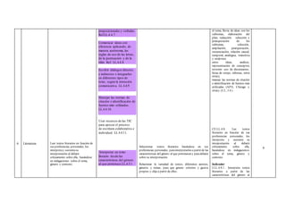 6 Literatura Leer textos literarios en función de
sus preferencias personales, los
interpretay sustentasu
interpretación al debatir
críticamente sobre ella, basándose
en indagaciones sobre el tema,
género y contexto.
preposicionales y verbales.
Ref.LL.4.4.7.
Comunicar ideas con
eficiencia aplicando, de
manera autónoma, las
reglas de uso de las letras,
de la puntuación y de la
tilde. Ref. LL.4.4.8.
Escribir diálogos directos
e indirectos e integrarlos
en diferentes tipos de
texto, según la intención
comunicativa. LL.4.4.9.
Manejar las normas de
citación e identificación de
fuentes más utilizadas.
LL.4.4.10.
Usar recursos de las TIC
para apoyar el proceso
de escritura colaborativa e
individual. LL.4.4.11.
Interpretar un texto
literario desde las
características del género
al que pertenece.LL.4.5.1.
Seleccionar textos literarios basándose en sus
preferencias personales, parainterpretarlos a partir de las
características del género al que pertenecen y paradebatir
sobre su interpretación.
Relacionar la variedad de textos, diferentes autores,
géneros y temas, para que genere criterios y gustos
propios y elija a partir de ellos.
el tema, lluvia de ideas con los
subtemas, elaboración del
plan; redacción: selección y
jerarquización de los
subtemas, selección,
ampliación, jerarquización,
secuenciación, relación causal,
temporal, analógica, transitiva
y recíproca
entre ideas, análisis,
representación de conceptos;
revisión: uso de diccionarios,
listas de cotejo, rúbricas, entre
otras);
maneja las normas de citación
e identificación de fuentes más
utilizadas (APA, Chicago y
otras). (J.2., I.4.)
CE.LL.4.8. Lee textos
literarios en función de sus
preferencias personales, los
interpreta y sustenta su
interpretación al debatir
críticamente sobre ella,
basándose en indagaciones
sobre el tema, género y
contexto.
Indicador
I.LL.4.8.1. Interpreta textos
literarios a partir de las
características del género al
6
 