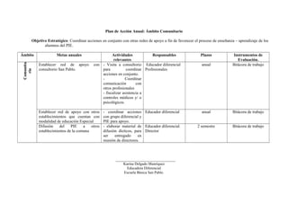 Plan de Acción Anual: Ámbito Comunitario
Objetivo Estratégico: Coordinar acciones en conjunto con otras redes de apoyo a fin de favorecer el proceso de enseñanza – aprendizaje de los
alumnos del PIE.
Ámbito Metas anuales Actividades
relevantes
Responsables Plazos Instrumentos de
Evaluación.
Comunita
rio
Establecer red de apoyo con
consultorio San Pablo.
- Visita a consultorio
para coordinar
acciones en conjunto.
- Coordinar
comunicación con
otros profesionales
- fiscalizar asistencia a
controles médicos y/ o
psicológicos.
Educador diferencial
Profesionales
anual Bitácora de trabajo
Establecer red de apoyo con otros
establecimientos que cuentan con
modalidad de educación Especial
- coordinar acciones
con grupo diferencial y
PIE para apoyo.
Educador diferencial anual Bitácora de trabajo
Difusión del PIE a otros
establecimientos de la comuna
- elaborar material de
difusión dícticos, para
ser entregado en
reunión de directores.
Educador diferencial.
Director
2 semestre Bitácora de trabajo
_____________________________
Karina Delgado Manríquez
Educadora Diferencial
Escuela Básica San Pablo.
 