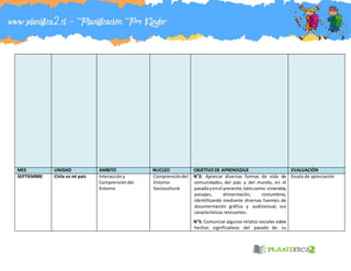 MES UNIDAD AMBITO NUCLEO OBJETIVO DE APRENDIZAJE EVALUACIÓN
SEPTIEMBRE Chile es mi país Interaccióny
Comprensióndel
Entorno
Comprensióndel
Entorno
Sociocultural
N°2: Apreciar diversas formas de vida de
comunidades, del país y del mundo, en el
pasadoyenel presente,talescomo:viviendas,
paisajes, alimentación, costumbres,
identificando mediante diversas fuentes de
documentación gráfica y audiovisual, sus
características relevantes.
N°5: Comunicar algunos relatos sociales sobre
hechos significativos del pasado de su
Escala de apreciación
 