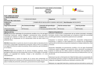 UNIDAD EDUCATIVA DEL MLENIO JATUN KURAKA
OTAVALO
AÑO LECTIVO
2018-2019
PLAN CURRICULAR ANUAL
1. DATOS INFORMATIVOS
Área: CIENCIASNATURALES Asignatura: QUÍMICA
Docente(s):Msc.Carlos García
Grado/curso: PRIMER AÑODE BACHILLERATO GENERAL UNIFICADO Nivel Educativo: BACHILLERATO
2. TIEMPO
Carga horaria semanal No. Semanas de trabajo Evaluación del aprendizaje e
imprevistos
Total de semanas clases Total de periodos
3 Horas Semanales. 40 Semanas. 4 Semanasequivalente al 10% 36 Semanas 108 Periodos
3. OBJETIVOSGENERALES
Objetivosdel área Objetivosdel grado/curso
OG.CN.1.Desarrollar habilidades de pensamiento científico con el fin de lograr
flexibilidad intelectual, espíritu indagador y pensamiento crítico; demostrar
curiosidad por explorar el medio que les rodea y valorar la naturaleza como
resultado de la comprensión de las interacciones entre los seres vivos y el
ambiente físico.
OG.CN.2.Comprender el punto de vista de la ciencia sobre la naturaleza de los
seresvivos,sudiversidad,interrelacionesyevolución; sobre la Tierra, sus cambios
y su lugarenel Universo,ysobre los procesos, físicos y químicos, que se producen
en la materia.
OG.CN.3.Integrar los conceptos de las ciencias biológicas, químicas, físicas,
geológicasyastronómicas,paracomprenderlaciencia, la tecnología y la sociedad,
ligadas a la capacidad de inventar, innovar y dar soluciones a la crisis
socioambiental.
OG.CN.4.Reconocer y valorar los aportes de la ciencia para comprender los
aspectos básicos de la estructura y el funcionamiento de su cuerpo, con el fin de
aplicar medidas de promoción, protección y prevención de la salud integral.
Demostrar conocimiento y comprensión de los hechos esenciales, conceptos,
principios, teorías y leyes relacionadas con la Química a través de la curiosidad
científica generando un compromiso potencial con la sociedad
Interpretar la estructura atómica y molecular, desarrollar configuraciones
electrónicas, y explicar su valor predictivo en el estudio de las propiedades
químicasde los elementosycompuestosimpulsandountrabajocolaborativo, ético
y honesto
Desarrollar habilidades de pensamiento científico a fin de lograr flexibilidad
intelectual, espíritu indagador y pensamiento crítico, demostrar curiosidad por
explorar el medio que les rodea y valorar la naturaleza como resultado de la
comprensiónde lasinteraccionesentre losseresvivosyel ambientefísico.(U1; U2;
U3; U4; U5)
Optimizarel uso de la información de la Tabla Periódica sobre las propiedades de
los elementos químicos y utilizar la variación periódica como guía para cualquier
trabajo de investigación científica sea individual o colectivo. (U2)
Manipular con seguridad materiales y reactivos quimicos teniendo en cuenta sus
 