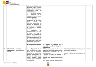 Educamos para tener Patria
entorno operativo para cada
servidor de ficheros, puesto de
trabajo y subsistema de disco).
Configuración inicial del
sistema operativo y
• del shell de netWare.
• Instalación de los
equipos, servidores de ficheros
y puestos de trabajo.
• • Formateo e
inicialización de los discos
rígidos, creación de
volúmenes, particiones de red,
memoria e impresoras de
servidores, etc. Inicialización
de directorios y sistemas
operativos.
• Preparación del
mantenimiento de la red: editar
o instalar una tabla de
partición, los cargadores de
arranque en frío, los ficheros
públicos y del sistema, la lista
de espera de las impresoras,
las dimensiones y zonas de los
directorios de volumen, etc.
AC: Componentes Hardware AC: Identifica el hardware de la
computadora mediante imágenes y
organizadores
6 Administració
n y gestión de
una RAL.
Administrar y
gestionar una RAL
• Organización de una
red. Servidores de ficheros:
discos de la red (volúmenes,
directorios y subdirectorios,
ficheros), impresoras de la red.
Puestos de trabajo: discos
locales, unidades locales,
unidades lógicas, unidades de
red, impresoras
Elaborar un esquema en el que se
establezcan las funciones de administrador
diferenciándolo claramente de los
restantes usuarios.
- Realizar una tabla de utilidades y
comandos
accesibles tanto para el administrador del
sistema
como para los usuarios, estableciendo en
Explica los procedimientos generales para la
administración de una Ral.
Resuelve problemas de administración de
Ral.
6 semanas
 