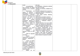 Educamos para tener Patria
locales.
• Incompatibilidades
entre comandos del sistema
operativo de red y comandos
del DOS.
• Administración del
sistema. El supervisor o
administrador. Funciones de
mantenimiento y supervisión
de la red. Creación de una
estructura de control de
accesos: adminisión de la
petición de conexión
(contraseñas), derechos de
fideicomiso y equivalencias
para accesos, control de
accesos a los directorios y
atributos de ficheros.
• Creación y
mantenimiento de grupos
asignados a un servidor.
• Utilidades del
supervisor. Creación de login
script.
• Copias de seguridad
del sistema.
• Creación y
mantenimiento de volúmenes,
directorios, subdirectorios y
ficheros.
• Control de ficheros
(de usuarios). Asignación y
modificación de atributos.
Visualización y modificación de
fechas de creación y accesos
a un fichero. Propietarios de
un fichero. Fragmentación de
ficheros extensos.
• Gestión de los
cada caso
las posibilidades y limitaciones existentes
para cada uno de ellos.
- Manejar los comandos y utilidades de la
red a nivel
de usuario, realizando todo el conjunto de
operaciones permitido y comprobando los
resultados obtenidos.
- Crear grupos, usuarios, directorios,
ficheros, etc.
sobre los que se procederá a simular la
administración del sistema efectuando las
operaciones de mantenimiento habituales,
asignando y modificando atributos y
derechos, etc.
- Resolver ejercicios en los que se deben
realizar una secuencia de operaciones a
nivel de administrador del sistema en red.
- Explicar y evaluar login scripts y menús
de usuarios confeccionados por el
administrador del sistema, sugiriendo las
mejoras que se consideren oportunas.
- Crear y/o modificar nuevos menús
sencillos y login scripts que faciliten el
acceso de los usuarios a determinadas
tareas indicadas en supuestos de partida.
 