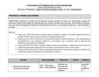 PLAN ANUAL DE TRABAJO DE LA RUTA DE MEJORA
CICLO ESCOLAR 2015-2016
ESCUELA PRIMARIA: JOSE ANTONIO SARABIA LÓPEZ CLAVE: 25EPR0554D
PRIORIDAD: NORMALIDAD MINIMA
OBJETIVOS: elaborar el marco de convivencia escolar acorde al marco de convivencia escolar de
educación básica del estado de Sinaloa para que nuestra escuela sea inclusiva, democrática y pacífica,
con una cultura apegada al respeto de los derechos humanos, a la equidad de género, a la diversidad y
a la paz
METAS:
• Lograr que el 90% del colectivo docente, padres de familia y alumnos, de manera integrada realicen y
ejecuten el marco de convivencia escolar a lo largo de todo el ciclo.
• Lograr que en un 90% la directora y la sociedad de padres de familia gestionen y den mantenimiento
anticipadamente a los materiales didácticos y tecnológicos que se requieren para el logro de los
aprendizajes esperados de los alumnos.
• Lograr que 90% del colectivo docente unifique criterios de evaluación e implemente estos mismos en
su planeación haciendo entrega de estos en tiempo y forma durante todo el ciclo escolar.
• Lograr que 90% del colectivo docente calendarice periodos de evaluaciones, entrega de calificaciones
al padre de familia y documentación requerida por el director.
Acción Responsable(s) Recursos Costos Tiempos
 Elaborar el marco de
convivencia escolar.
Profr. Víctor Cruz
Mtra. Erika Martínez
Normas de
convivencia
escolar para
maestro.
antes del
11 de
septiembr
e
 