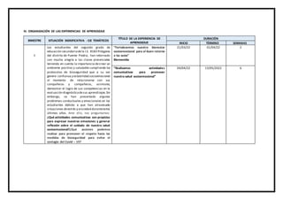 IV. ORGANIZACIÓN DE LAS EXPERIENCIAS DE APRENDIZAJE
BIMESTRE SITUACIÓN SIGNIFICATIVA - EJE TEMÁTICOS
TÍTULO DE LA EXPERIENCIA DE
APRENDIZAJE
DURACIÓN
INICIO TÈRMINO SEMANAS
I
Los estudiantes del segundo grado de
educación secundariadela I.E. 8183 Pitágoras
del distrito de Puente Piedra, han retornado
con mucha alegría a las clases presenciales
teniendo en cuenta la importancia decrear un
ambiente positivo y saludable cumpliendo los
protocolos de bioseguridad que a su vez
genere confianza y estabilidad socioemocional
al momento de relacionarse con sus
compañeras y compañeros, asimismo,
demostrar el logro de sus competencias en la
evaluación diagnósticadesus aprendizajes.Sin
embargo, se han presentado algunos
problemas conductuales y emocionales en los
estudiantes debido a que han atravesado
situaciones deestrés y ansiedad duranteestos
últimos años. Ante ello, nos preguntamos:
¿Qué actividades comunicativas son propicias
para expresar nuestras emociones y generar
reflexión sobre el cuidado de nuestra salud
socioemocional?¿Qué acciones podemos
realizar para promover el respeto hacia las
medidas de bioseguridad para evitar el
contagio del Covid – 19?
“Fortalecemos nuestro bienestar
socioemocional para el buen retorno
a las aulas”
Bienvenida
21/03/22 01/04/22 2
“Realizamos actividades
comunicativas para promover
nuestra salud socioemocional”
04/04/22 13/05/2022 6
 