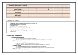 Vinculación con las competencias de otras áreas
E1 E2 E3 E4
Tutoría X X X X
Ciencia y tecnología X
Desarrollo Personal, Ciudadanía y Cívica X X X
Ciencias sociales
Educación Física X
Arte y Cultura
Educación Religiosa
VI. MATERIALES Y/O RECURSOS
 Cuaderno de trabajo deComunicación: Comprensión lectora 2°del MED
 Material estructurado y no estructurado
 Textos de consulta
 Guía docente para la planificación curricular.
 Plataforma Web Aprendo en Casa 2020,2021 y 2022.
 Programación curricularsecundaria.
 Papelotes, hojas bond y de colores,tijera,goma, silicona,etc.
 Obras literarias
VII. EVALUACIÓN DE LOS APRENDIZAJES:
Orientaciones para la evaluación:
 En cada unidad seevaluarán competencias del área.
 Durante el desarrollo delas unidades y sesiones serealizarálossiguientes tipos deevaluación:
 Evaluación diagnostica
 Se toma al inicio del año escolar.
 Según los resultados,el docente reajustará su planificación.
 El docente identificará a aquellosestudiantes querequieren reforzamiento o nivelación.
 Evaluación formativa
 Es permanente y permitirá tomar decisiones sobrelos procesos deenseñanza.
 El estudiante recibirá retroalimentación del docente para autorregular sus procesosdeaprendizaje.
 Evaluación sumativa
 Permitirá identificar loslogrosdeaprendizajede los estudiantes.
 Se plantea en cada unidad las situaciones deevaluación decada competencia.
 