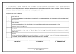 La evaluación se realizará en diferentes momentos del proceso de aprendizaje. Se trabajará una evaluación diagnostica al inic io, durante el desarrollo de las unidades
didácticasy al finalizar el periodo.Será formativa, permanente y dirigida a lasacciones o productos de los estudiantes a lo largo de las unidades.Así mismo se seleccionarán
instrumentos que puedan evaluar las evidencias como: rúbricas, listas de cotejo, anecdotarios, etc.
Se considerará las escalas de evaluación:
_______________________________________________
VºBº DIRECCION
_______________________________________________
VºBº SUBDIRECCION
_________________________
Lic. Sonía Rondón Carrillo
_______________________________________________
Lic. Patricia Vásquez Yucra
A
D
LOGRO DESTACADO
Cuando el estudiante evidencia un nivel superior a lo esperado respecto a la competencia. Esto quiere decir que demuestra aprendizajes quevan más allá
del nivel esperado.
A
LOGRO ESPERADO
Cuando el estudiante evidencia el nivel esperado respecto a la competencia, demostrando manejo satisfactorio en todas las tareas
propuestas y en el tiempo programado.
B
EN PROCESO
Cuando el estudiante está próximo o cerca al nivel esperado respecto a la competencia, para lo cual requiereacompañamiento durante un tiempo razona
ble para lograrlo.
C
EN INICIO
Cuando el estudiante muestra un progreso mínimo en una competencia de acuerdo al nivel esperado.Evidencia con frecuencia dificultades en el desarroll
o de las tareas,por lo que necesita mayor tiempo de acompañamiento e intervención del docente.
 