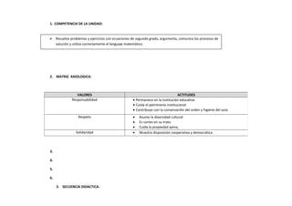 1. COMPETENCIA DE LA UNIDAD:
2. MATRIZ AXIOLOGICA:
3.
4.
5.
6.
3. SECUENCIA DIDACTICA:
VALORES ACTITUDES
Responsabilidad • Permanece en la institución educativa
• Cuida el patrimonio institucional
• Contribuye con la conservación del orden y higiene del aula
Respeto • Asume la diversidad cultural
• Es cortes en su trato
• Cuida la propiedad ajena
Solidaridad • Muestra disposición cooperativa y democrática
 Resuelve problemas y ejercicios con ecuaciones de segundo grado, argumenta, comunica los procesos de
solución y utiliza correctamente el lenguaje matemático.
 