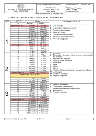 INSTITUCION EDUCATIVA SAGRADA
FAMILIA POTRERILLO
PROCESO GESTION ACADEMICA CODIGO PGA – F___ VERSION: 001
Procedimiento
DISEÑO CURRICULAR
PLAN ANUAL
Página ____ de _____
Grado: DECIMO
Año Lectivo: 2018
AREA: TECNOLOGIA E INFORMATICA
DOCENTE: MG. CRISTIAN RODRIGO GARCIA ARDILA SEDE: PRINCIPAL
PERIO
DO
SEMANA FECHA EJES CONCEPTUALES
No. DESDE HASTA
1
Semana.Des.Inst. 15 Enero 19 Enero 1. La tecnología
2. Impactotecnológicoambiental
3. Pensamientoecológico.
4. MateriasPrimas
5. Construcciónde ciudadanía.
6. Educaciónpara la sexualidad.
7. ProyectoIntegrador
1 22 Enero 26 Enero
2 29 Enero 2 Febrero
3 5 Febrero 9 Febrero
4 12 Febrero 16 Febrero
5 19 Febrero 23 Febrero
6 26 Febrero 2 Marzo
7 5 Marzo 9 Marzo
8 12 Marzo 16 Marzo
9 20 Marzo 23 Marzo
Semana Des. Inst. 26 Marzo 30 Marzo
10 2 Abril 6 Abril
11 9 Abril 13 Abril
12 16 Abril 20 Abril
2
13 23 Abril 27 Abril 1. Mercadeo.
2. Tendencias: demanda, oferta, entorno, segmentación
del mercado.
3. Elementos del mercado.
4. Reciclaje de los materiales.
5. Multimedia
6. Blogs
7. Redes
8. Internet
9. Robótica: historia, clasificación, componentes básicos
10. Videojuegos:
11. Diseño de prototipos:
12. Proyecto Integrador
14 30 Abril 4 Mayo
15 7 Mayo 11 Mayo
16 15 Mayo 18 Mayo
17 21 Mayo 25 Mayo
18 28 Mayo 1 Junio
19 5 Junio 8 Junio
20 12 Junio 15 Junio
21 18 Junio 22 Junio
22 25 Junio 29 Junio
Semana. Des. Inst. 3 julio 6 julio
VACACIONES 2 al 22 de julio
23 23 Julio 27 julio
24 30 Julio 3 Agosto
25 6 Agosto 10 Agosto
3
26 13 Agosto 17 Agosto 1. Realidad aumentada:
2. Fundamentos de algoritmos.
3. Mantenimiento de artefactos tecnológicos
4. Investigación
5. Proyecto Integrador
27 21 Agosto 24 Agosto
28 27 Agosto 31 Agosto
29 3 Sept. 7 Sept.
30 10 Sept. 14 Sept.
31 17 Sept. 21 Sept.
32 24 Sept. 28 Sept.
33 1 Octubre 5 Octubre
Semana. Des. Inst. 8 Octubre 12 Octubre
34 16 Octubre 19 Octubre
35 22 Octubre 26 Octubre
36 29 Octubre 2 Noviembre
37 6 Noviembre 9 Noviembre
38 13 Noviembre 16 Noviembre
39 19 Noviembre 23 Noviembre
40 26 Noviembre 30 Noviembre
Elaboro: Comité de área:TIC Reviso: Aprobó:
 