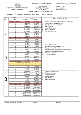 INSTITUCION EDUCATIVA SAGRADA
FAMILIA POTRERILLO
PROCESO GESTION ACADEMICA CODIGO PGA – F___ VERSION: 001
Procedimiento
DISEÑO CURRICULAR
PLAN ANUAL
Página ____ de _____
Grado: ONCE
Año Lectivo: 2018
AREA: TECNOLOGIA E INFORMATICA
DOCENTE: MG. CRISTIAN RODRIGO GARCIA ARDILA SEDE: PRINCIPAL
PERIO
DO
SEMANA FECHA EJES CONCEPTUALES
No. DESDE HASTA
1
Semana.Des.Inst. 15 Enero 19 Enero 1. Normas técnicas para presentación de trabajos
2. Introducción a la Investigación
3. El problema de investigación
4. Marco Teórico
5. Marco Conceptual
6. Marco Contextual
7. Proyecto integrador
1 22 Enero 26 Enero
2 29 Enero 2 Febrero
3 5 Febrero 9 Febrero
4 12 Febrero 16 Febrero
5 19 Febrero 23 Febrero
6 26 Febrero 2 Marzo
7 5 Marzo 9 Marzo
8 12 Marzo 16 Marzo
9 20 Marzo 23 Marzo
Semana Des. Inst. 26 Marzo 30 Marzo
10 2 Abril 6 Abril
11 9 Abril 13 Abril
12 16 Abril 20 Abril
2
13 23 Abril 27 Abril 1. Marco Administrativo
2. Metodología de la Investigación
3. Recolección de información
4. Procesamiento, análisis de la información e
interpretación de los resultados
5. Biografía y anexos
6. Proyecto Integrador
14 30 Abril 4 Mayo
15 7 Mayo 11 Mayo
16 15 Mayo 18 Mayo
17 21 Mayo 25 Mayo
18 28 Mayo 1 Junio
19 5 Junio 8 Junio
20 12 Junio 15 Junio
21 18 Junio 22 Junio
22 25 Junio 29 Junio
Semana. Des. Inst. 3 julio 6 julio
VACACIONES 2 al 22 de julio
23 23 Julio 27 julio
24 30 Julio 3 Agosto
25 6 Agosto 10 Agosto.
3
26 13 Agosto 17 Agosto 1. Orientación Vocacional.
2. Educación Superior
3. Educación virtual
4. Ética profesional
5. Hoja de vida
6. Bolsa de empleo
27 21 Agosto 24 Agosto
28 27 Agosto 31 Agosto
29 3 Sept. 7 Sept.
30 10 Sept. 14 Sept.
31 17 Sept. 21 Sept.
32 24 Sept. 28 Sept.
33 1 Octubre 5 Octubre
Semana. Des. Inst. 8 Octubre 12 Octubre
34 16 Octubre 19 Octubre
35 22 Octubre 26 Octubre
36 29 Octubre 2 Noviembre
37 6 Noviembre 9 Noviembre
38 13 Noviembre 16 Noviembre
39 19 Noviembre 23 Noviembre
40 26 Noviembre 30 Noviembre
Elaboro: Comité de área:TIC Reviso: Aprobó:
 
