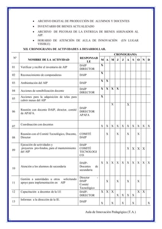 

ARCHIVO DIGITAL DE PRODUCCIÒN DE ALUMNOS Y DOCENTES



INVENTARIO DE BIENES ACTUALIZADO



ARCHIVO DE PECOSAS DE LA ENTREGA DE BIENES ASIGNADOS AL
AIP.



HORARIO DE ATENCIÒN DE AULA DE INNOVACIÒN
VISIBLE)

(EN LUGAR

XII. CRONOGRAMA DE ACTIVIDADES A DESARROLLAR.
CRONOGRAMA
Nº

NOMBRE DE LA ACTIVIDAD

RESPONSAB
LE
DAIP
DIRECTOR

01

Verificar y recibir el inventario de AIP

02

Reconocimiento de computadoras

DAIP

03

Ambientación del AIP

DAIP

04

Acciones de sensibilización docente

DAIP
DIRECTOR

05

Acciones para la adquisición de telas para
cubrir mesas del AIP

M A M J

J

S

O N

D

X X

X X

X X

X

X

X

X

X
X
X X
X X

X

X

X
X

06

07

08

09

10

Reunión con docente DAIP, director, comité
de APAFA.

X X

Reunión con el Comité Tecnológico, Docente,
Director

COMITÉ
DAIP

Ejecución de actividades y
proyectos pro-fondos, para el mantenimiento
del AIP

X

DAIP
COMITÉ
TECNOLOGI
CO

11

Gestión a autoridades u otros solicitando
apoyo para implementación en AIP

12

Capacitación a docentes de la I.E

13

X

DAIP
DIRECTOR
APAFA

Coordinación con docentes

Atención a los alumnos de secundaria

Informes a la dirección de la IE.

A

X

X X X X

X X
DAIPDocentes de
secundaria

X

X X

Director
DAIP
X
X
Comité
Tecnológico
X X X
DAIPX X
DIRECTOR
DAIP

X

X

X

X X

X X

X

X

X

X X
X X
X

Aula de Innovación Pedagógica (T.A.)

X

 