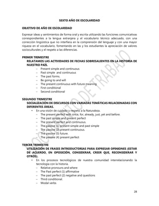 28
SEXTO AÑO DE ESCOLARIDAD
OBJETIVO DE AÑO DE ESCOLARIDAD
Expresar ideas y sentimientos de forma oral y escrita utilizando las funciones comunicativas
correspondientes a la lengua extranjera y el vocabulario técnico adecuado, con una
corrección lingüística que no interfiera en la comprensión del lenguaje y con una mayor
riqueza en el vocabulario, fomentando en las y los estudiantes la apreciación de valores
socioculturales y el respeto a las diferencias.
PRIMER TRIMESTRE
RELATAMOS LAS ACTIVIDADES DE FECHAS SOBRESALIENTES EN LA HISTORIA DE
NUESTRO PAÍS.
 Present simple and continuous
 Past simple and continuous
 The past forms.
 Be going to and will
 The present continuous with future meaning
 First conditional
 Second conditional
SEGUNDO TRIMESTRE
SOCIALIZACIÓN DE DISCURSOS CON VARIADAS TEMÁTICAS RELACIONADAS CON
DIFERENTES ÁREAS.
• En una visión de cuidado y respeto a la Naturaleza.
 The present perfect with since, for, already, just, yet and before.
 The past simple and present perfect
 The present perfect and continuous.
 The passive (1) present simple and past simple
 The passive (2) present continuous.
 The passive (3) future.
 The passive (4) present perfect
TERCER TRIMESTRE
UTILIZACIÓN DE FRASES INTRODUCTORIAS PARA EXPRESAR OPINIONES (ESTAR
DE ACUERDO, EN OPOSICIÓN, CONSIDERAR, CREER QUE, RECONSIDERAR Y
OTROS).
• En los procesos tecnológicos de nuestra comunidad interrelacionando la
tecnología con la historia.
 Relative pronouns and where
 The Past perfect (1) affirmative
 The past perfect (2) negative and questions
 Third conditional.
 Modal verbs
 