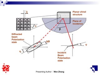 planar chiral metamaterials and optic apps - Zhang.ppt