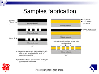 planar chiral metamaterials and optic apps - Zhang.ppt