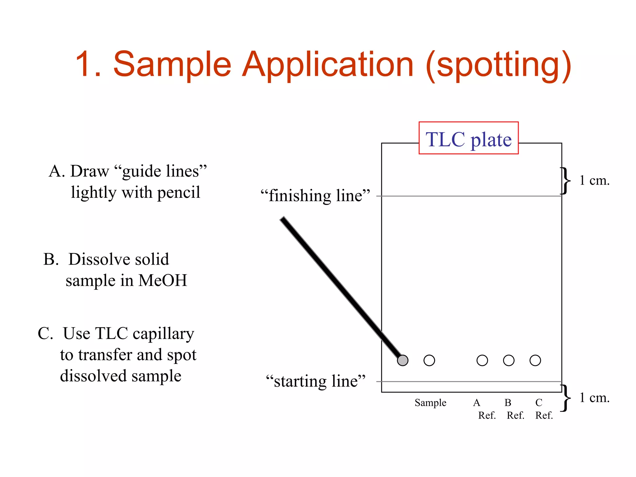 Planar Chromatography | PPT