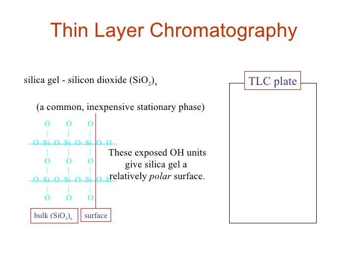 Planar Chromatography
