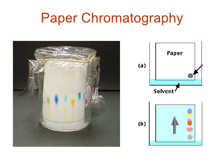 Planar Chromatography