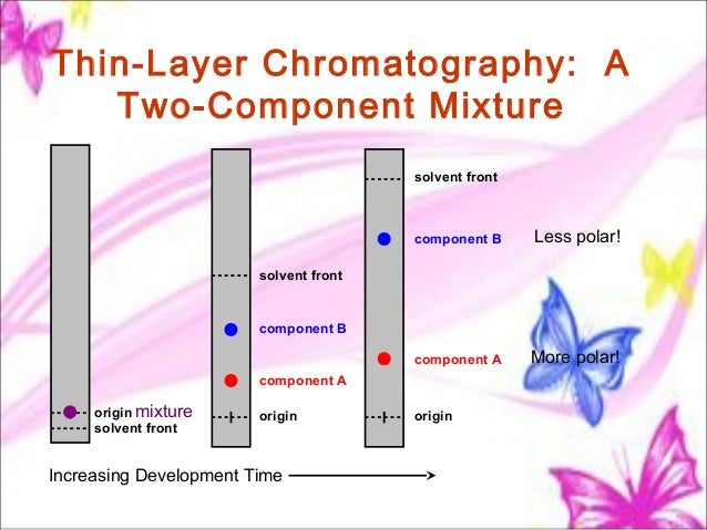Planarchromatography