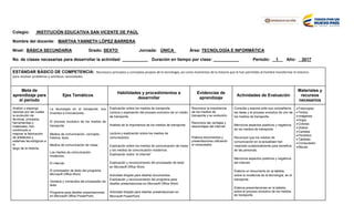 Colegio: INSTITUCIÓN EDUCATIVA SAN VICENTE DE PAÚL
Nombre del docente: MARTHA YANNETH LÓPEZ BARRERA
Nivel: BÁSICA SECUNDARIA Grado: SEXTO Jornada: ÚNICA Área: TECNOLOGÍA E INFORMÁTICA
No. de clases necesarias para desarrollar la actividad: ___________ Duración en tiempo por clase: ___________ Periodo: 1 Año: 2017
ESTÁNDAR BÁSICO DE COMPETENCIA: Reconozco principios y conceptos propios de la tecnología, así como momentos de la historia que le han permitido al hombre transformar el entorno
para resolver problemas y satisfacer necesidades.
Meta de
aprendizaje para
el periodo
Ejes Temáticos
Habilidades y procedimientos a
desarrollar
Evidencias de
aprendizaje
Actividades de Evaluación
Materiales y
recursos
necesarios
Analizo y expongo
razones por las cuales
la evolución de
técnicas, procesos,
herramientas y
materiales, han
contribuido a
mejorar la fabricación
de artefactos y
sistemas tecnológicos a
lo
largo de la historia.
La tecnología en el transporte, sus
Inventos e innovaciones.
El proceso evolutivo de los medios de
transporte.
Medios de comunicación, concepto,
historia, tipos.
Medios de comunicación de masa.
Los medios de comunicación
modernos.
El internet.
El procesador de texto del programa
Microsoft Office Word.
Ventana y comandos del procesador de
texto.
Programa para diseñar presentaciones
en Microsoft Office PowerPoint.
Explicación sobre los medios de transporte.
Lectura y explicación del proceso evolutivo de un medio
de transporte.
Análisis de la importancia de los medios de transporte.
Lectura y explicación sobre los medios de
comunicación.
Explicación sobre los medios de comunicación de masa
y los medios de comunicación modernos.
Explicación sobre “el internet”
Explicación y reconocimiento del procesador de texto
en Microsoft Office Word.
Actividad dirigida para diseñar documentos.
Explicación y reconocimiento del programa para
diseñar presentaciones en Microsoft Office Word.
Actividad dirigida para diseñar presentaciones en
Microsoft PowerPoint.
Reconoce la importancia
de los medios de
transporte y su evolución.
Reconoce las ventajas y
desventajas del internet.
Elabora documentos y
presentaciones utilizando
el computador.
Consulta y expone ante sus compañeros
las ideas y el proceso evolutivo de uno de
los medios de transporte.
Menciona aspectos positivos y negativos
de los medios de transporte.
Reconoce que los medios de
comunicación en la actualidad han
mejorado sustancialmente para beneficio
de las personas.
Menciona aspectos positivos y negativos
del internet.
Elabora un documento en la tableta,
sobre la incidencia de la tecnología, en el
transporte.
Elabora presentaciones en la tableta,
sobre el proceso evolutivo de los medios
de transporte.
 Fotocopias
 Textos
 Imágenes
 Hojas
 Colores
 Videos
 Carteles
 Periódico
 Tabletas
 Computador
 Mouse
 