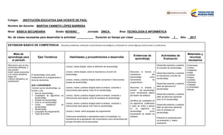 Colegio: INSTITUCIÓN EDUCATIVA SAN VICENTE DE PAÚL
Nombre del docente: MARTHA YANNETH LÓPEZ BARRERA
Nivel: BÁSICA SECUNDARIA Grado: NOVENO Jornada: ÚNICA Área: TECNOLOGÍA E INFORMÁTICA
No. de clases necesarias para desarrollar la actividad: ___________ Duración en tiempo por clase: ___________ Periodo: 1 Año: 2017
ESTÁNDAR BÁSICO DE COMPETENCIA: Resuelvo problemas utilizando conocimientos tecnológicos y teniendo en cuenta algunas restricciones y condiciones.
Meta de
aprendizaje para
el periodo
Ejes Temáticos Habilidades y procedimientos a desarrollar
Evidencias de
aprendizaje
Actividades de
Evaluación
Materiales y
recursos
necesarios
Reconozco que no hay
soluciones perfectas, y
que pueden
existir varias soluciones
a un mismo problema
según los
criterios utilizados y su
ponderación
El seudocódigo como parte
fundamental en la programación y
toma de decisiones.
QUE LOGRAREMOS:
Conocer que es seudocódigo, su
función y uso.
 Que es seudocódigo
 Cualidades de algoritmos en
seudocódigo
 Sintaxis de seudocódigo
 Ciclo si, en seudocódigo.
 Ciclos repetitivos en
seudocódigo
 Seudocódigo
 Lenguajes de programación.
 Tipos de errores.
Lectura, charla dirigida, sobre la definición de seudocódigo
Lectura, charla dirigida, sobre la importancia y función de
seudocódigo
Lectura, charla y práctica dirigida sobre comandos o instrucciones
propias de seudocódigo.
Lectura, charla y práctica dirigida sobre la sintaxis, comando o
instrucciones para aplicar ciclos SI en seudocódigo.
Lectura, charla y práctica dirigida sobre la sintaxis, comando o
instrucciones para aplicar ciclos SI anidados en seudocódigo.
Lectura, charla y práctica dirigida sobre la sintaxis, comando o
instrucciones para aplicar ciclo Para en seudocódigo.
Lectura y charla, sobre lenguajes de programación.
Charla para sensibilizar a estudiantes sobre la honestidad y la
importancia de la apropiación del conocimiento como herramienta del
proceso formativo de los educandos.
Reconoce la función e
importancia del
seudocódigo como
herramienta de
programación.
Reconoce la sintaxis y
función del seudocódigo
como herramienta básica
del diseño de software.
Identifica las cualidades de
los algoritmos, codificación
y tipos de ciclos a aplicar
en un algoritmo en
seudocódigo como
herramienta de diseño de
software.
Desarrolla presenta y sustenta
el concepto de seudocódigo.
Desarrolla presenta y sustenta
la importancia y función de
seudocódigo.
Desarrolla presenta y sustenta
taller de ejercicios en
seudocódigo.
Desarrolla presenta y sustenta
taller de ejercicios aplicando
ciclo SI en seudocódigo.
Desarrolla presenta y sustenta
taller de ejercicios aplicando
ciclo SI anidados en
seudocódigo.
Presenta su autoevaluación,
co-evaluación y hetero
evaluación.
 Fotocopias
 Textos
 Imágenes
 Hojas
 Colores
 Videos
 Carteles
 Periódico
 Tabletas
 Computador
 Mouse
 