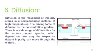 6. Diffusion:
14
Diffusion is the movement of impurity
atoms in a semiconductor material at
high temperatures. The driving force of
diffusion is the concentration gradient.
There is a wide range of diffusivities for
the various dopant species, which
depend on how easy the respective
dopant impurity can move through the
material.
 