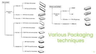 18
Various Packaging
techniques
 