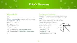 Euler’s Theorem
Theorem (Euler)
Let,
G be a connected plane graph with n vertices,
m edges, and f faces.
Then n + f – m = 2.
Proof. By induction.
– True if m=0.
– If G has a circuit, then delete an edge
– If G has a vertex v of degree 1, then delete
v
Euler’s Theorem Corollaries.
Corollary 1: Let G be a connected planar simple
graph
with e edges and v vertices. Let r be the
number of regions in a planar
representation of G.
Then r = e - v + 2.
# of edges, e = 6
# of vertices, v = 4
# of regions, r = e - v + 2 = 4
9
 