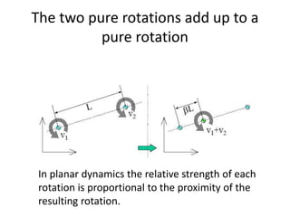 Pure Rotation Meaning Planar projective geometry | PPTX