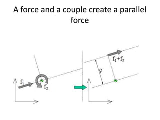 Planar projective geometry | PPTX