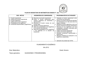 PLAN DE ASIGNATURA DE MATEMÁTICAS GRADO 9º 2012

                SUB – METAS                       DESEMPEÑOS DE COMPRENSIÓN                     PROGRAMACIÓN DE ACTIVIDADES

1.   Función exponencial                       A. Reconoce una función exponencial            Interpreta la función exponencial como
2.   Gráfica de la función exponencial         B. Utiliza la función exponencial para          una función de crecimiento.
3.   Función logarítmica                          resolver problemas de crecimiento y         Asocia a la función exponencial ejemplos
4.   Gráfica de la función logarítmica            decrecimiento                                de crecimiento de la vida real como los
5.   Propiedades de los logaritmos             C. Reconoce la función inversa de una           pagos a intereses.
6.   Ecuaciones exponenciales y logarítmicas      función dada                                Identifica la función logarítmica como una
                                               D. Identifica la función logarítmica.           función inversa de la función exponencial
                                               E. Aplica las propiedades de los logaritmos    Reconoce en los logaritmos y en sus
                                                  en la solución de problemas                  propiedades, conceptos esenciales para
                                               F. Aplica las propiedades de los logaritmos     simplificar expresiones.
                                                  y las potencias en la solución de           Grafica una función exponencial.
                                                  ecuaciones                                  Grafica una función logarítmica.
                                                                                              Resuelve ecuaciones exponenciales y
                                                                                               logarítmicas.
                                                                                              Resuelve problemas de aplicación a los
                                                                                               logaritmos y exponentes.


                                                                                              Aplicación de pruebas tipo ICFES


                                                       PLANEAMIENTO ACADÉMICO

                                                                    Año 2012

Área: Matemática                                                                                      Grado: Noveno

Tópico generativo.              SUCESIONES Y PROGRESIONES.
 