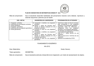 PLAN DE ASIGNATURA DE MATEMÁTICAS GRADO 9º 2012

Meta de comprensión:           Que el estudiante desarrolle habilidades del pensamiento inductivo como detectar, reproducir y
                               extender esquemas o patrones que se repiten.

               SUB – METAS                       DESEMPEÑOS DE COMPRENSIÓN                 PROGRAMACIÓN DE ACTIVIDADES

1.   Progresión aritmética                    A. Comprende e identifica una progresión    Determina si dada una lista de números,
2.   Elementos de una progresión aritmética      aritmética                                ésta corresponde a una progresión
3.   Series aritméticas                       B. Deduce y aplica las fórmulas para         aritmética o una progresión geométrica
4.   Progresión geométrica                       calcular un término cualquiera de una    Argumenta sobre las diferencias y
5.   Elementos de una progresión geométrica      progresión aritmética                     semejanzas entre una           progresión
6.   Series geométricas                       C. Encuentra la serie de una progresión      aritmética y una progresión geométrica.
                                                 aritmética                               Da ejemplos de progresiones aritméticas
                                              D. Comprende e identifica una progresión     y de progresiones geométricas.
                                                 geométrica                               Halla el n – ésimo término de una
                                              E. Deduce y aplica las fórmulas para         progresión.
                                                 calcular un término cualquiera de una    Halla la suma de los n términos de una
                                                 progresión geométrica                     progresión
                                              F. Encuentra la serie de una progresión     Aplicación de pruebas tipo ICFES
                                                 geométrica.


                                                      PLANEAMIENTO ACADÉMICO

                                                                  Año 2012

Área: Matemática                                                                                 Grado: Noveno

Tópico generativo.             GEOMETRIA

Meta de comprensión:           Que el estudiante estimule el desarrollo de la imaginación, por medio de representación de objetos.
 